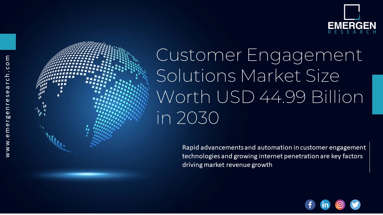 Customer Engagement Solutions Market