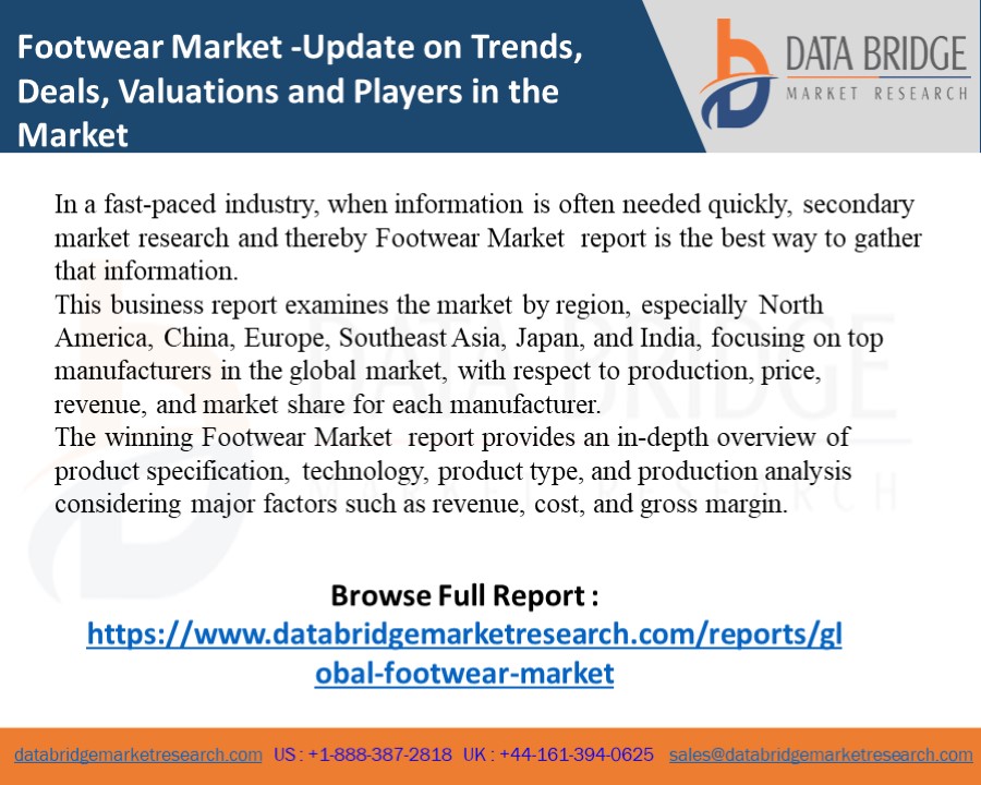 Global Footwear Market – Industry Trends and Forecast to 2029