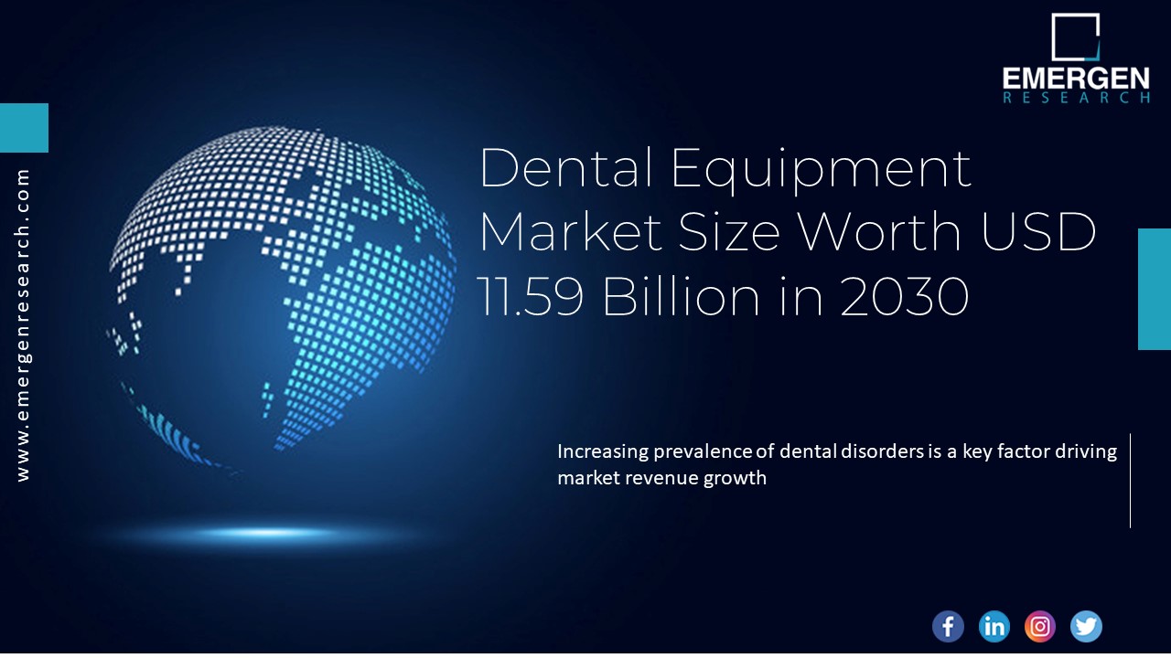 Dental Equipment Market Business Opportunities, Future Industry Trends, Strategies, Revenue, Challenges, Top Players And Forecast 2030