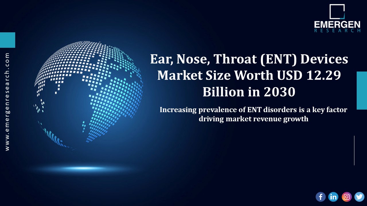 ENT Devices Market Size, Trends, SWOT, PEST, Porter’s Analysis, For 2030