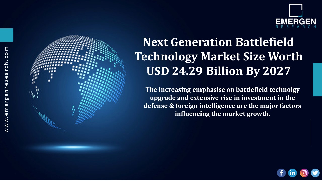 Next Generation Battlefield Technology Market Size, Key Player Revenue, SWOT, PEST & Porter’s Analysis For 2030