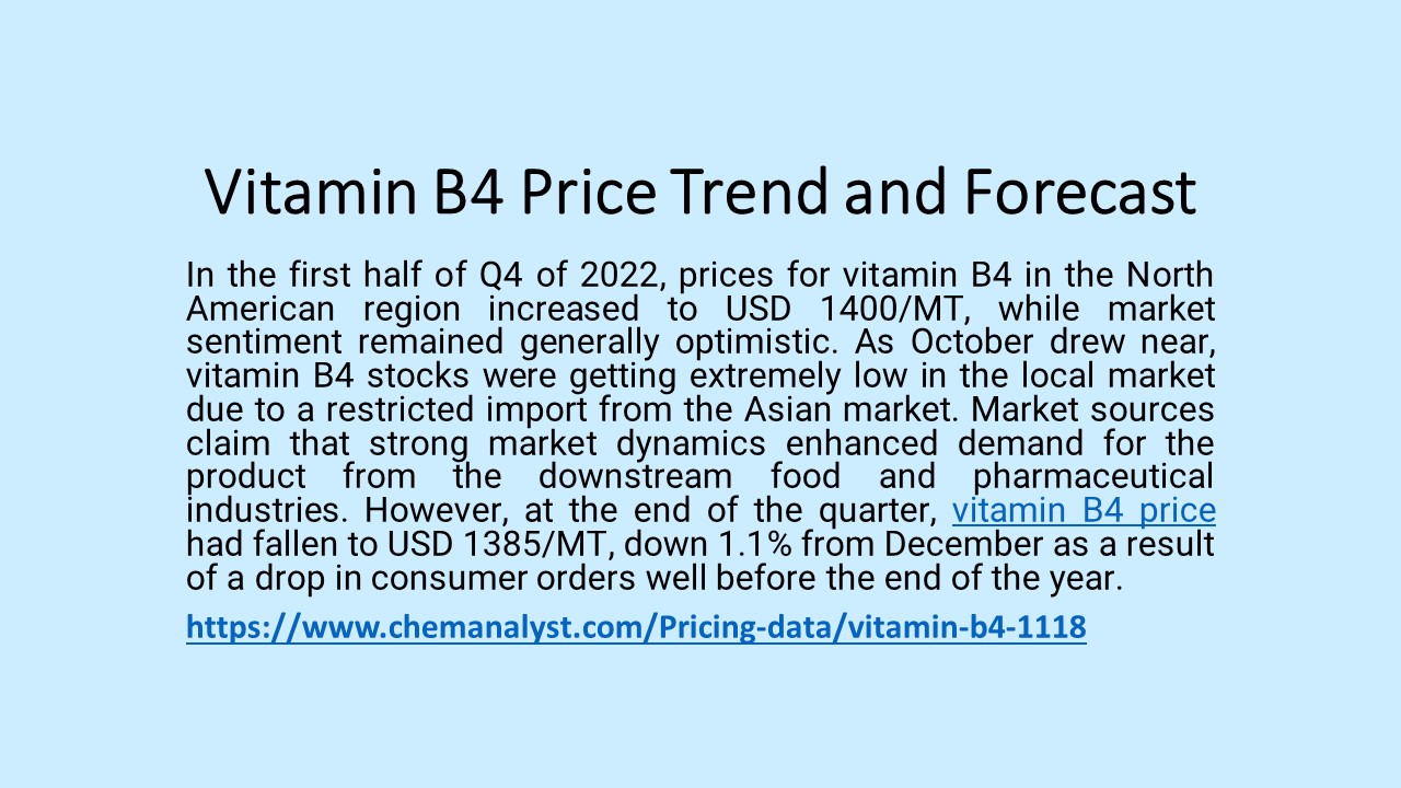 Vitamin B4 Price Trend and Forecast