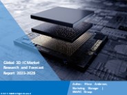 3D IC Market Share 2023-2028