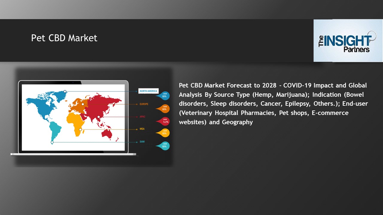 Pet CBD Market Forecast to 2028