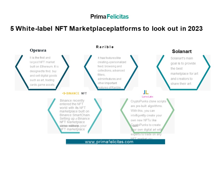 5 White-label NFT Marketplace platforms to look out in 2023