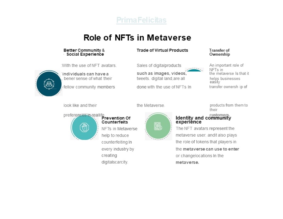 presentation player overlay