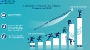 Automotive Transceivers Market