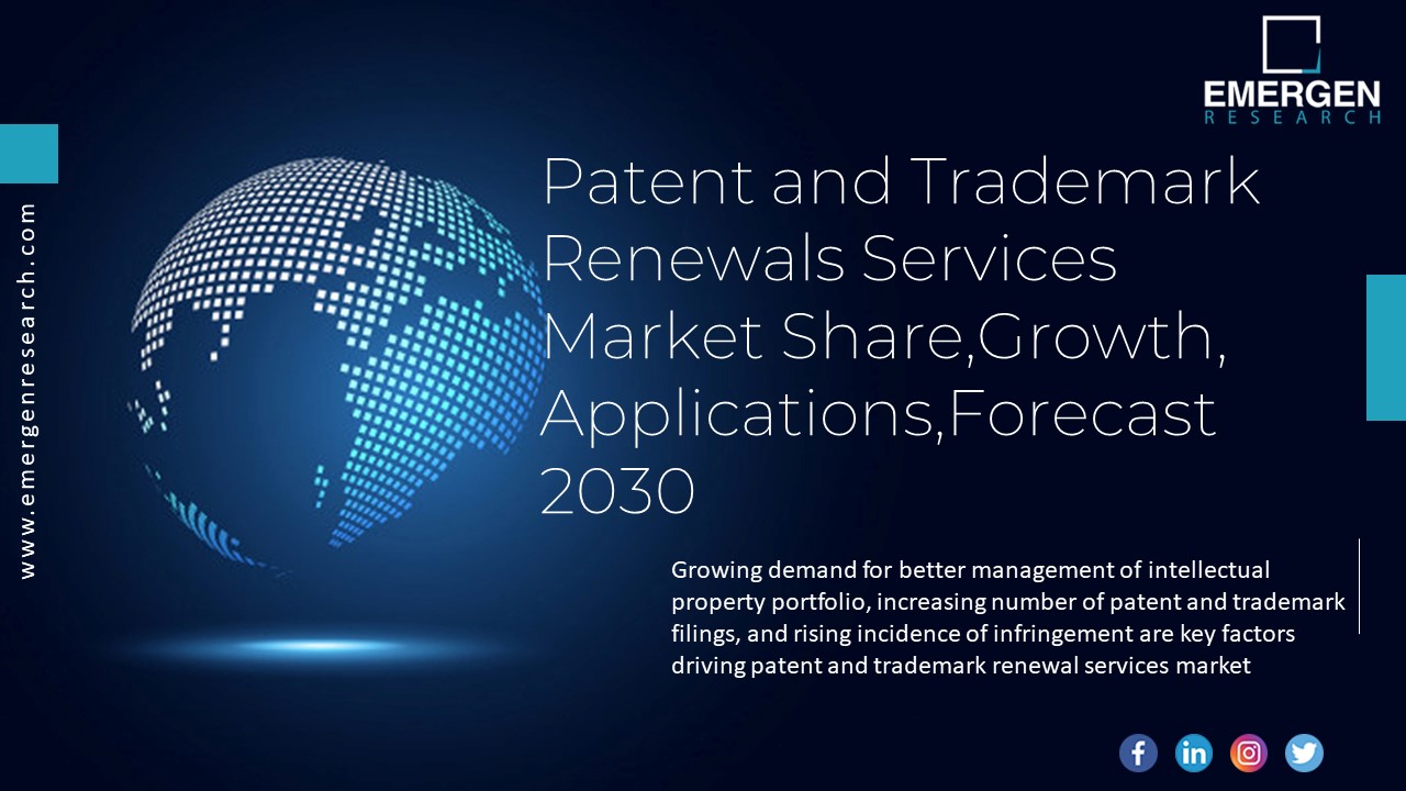 Patent and Trademark Renewals Services Market Demand, Forecast 2028