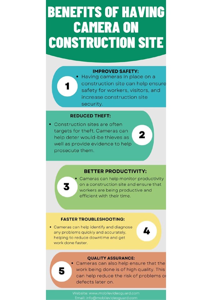 Benefits of having camera on construction site (1)