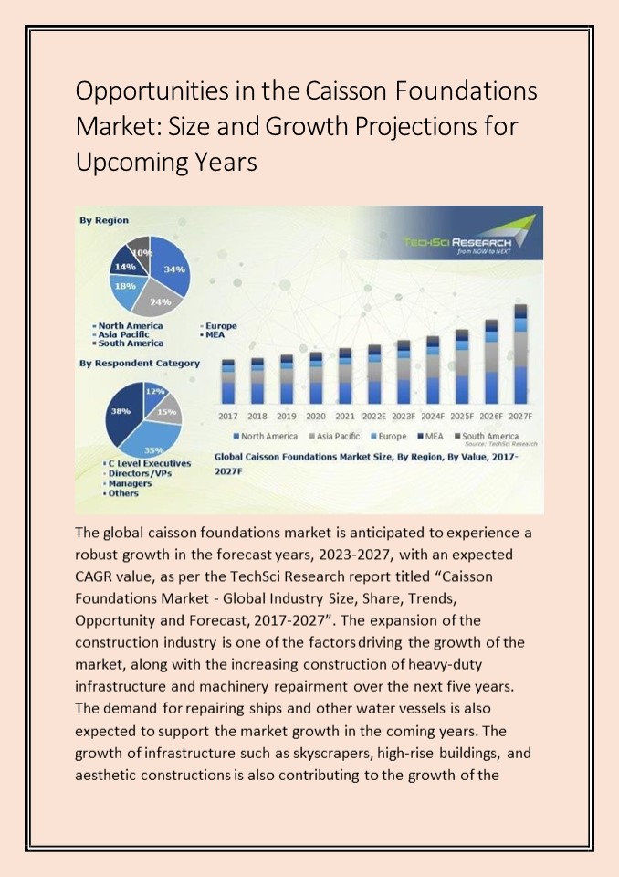 Caisson Foundations Market: Trends, Opportunities, and Forecasts for 2018-2027