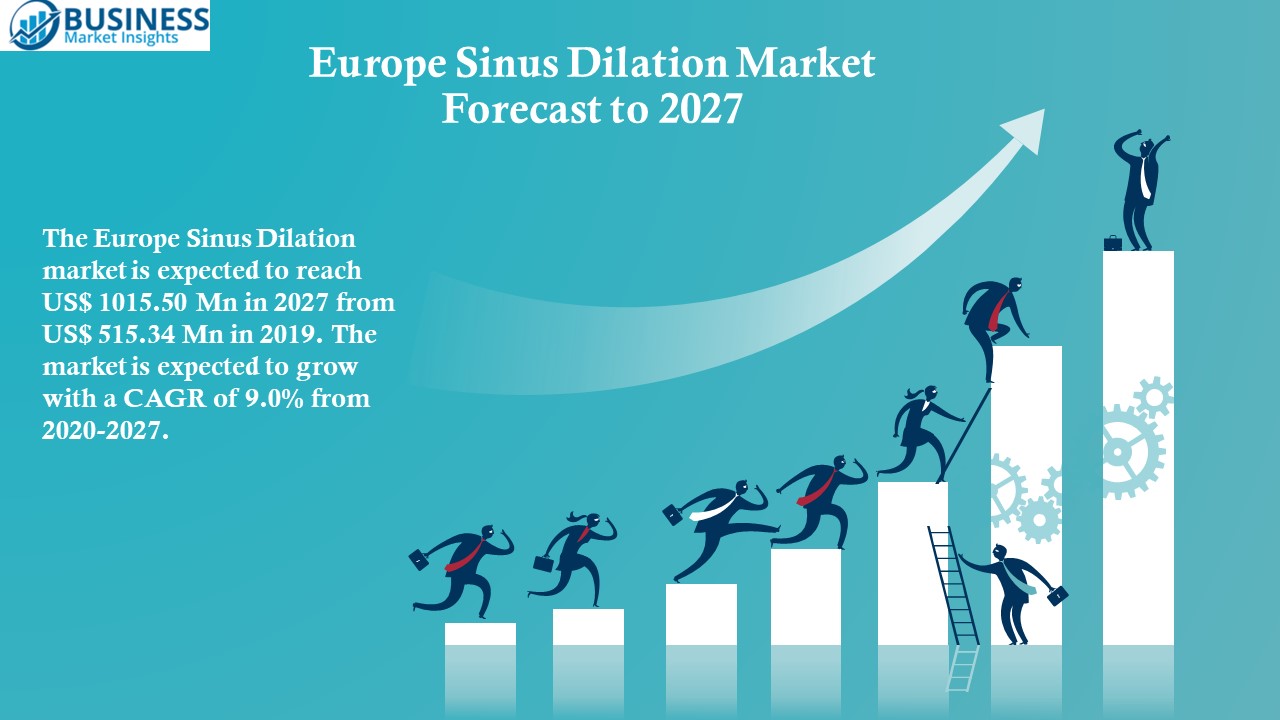 Europe Sinus Dilation Market Forecast to 2027