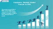 Automotive Solenoid Market