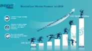 Biosimilars Market