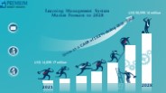 Learning Management System Market