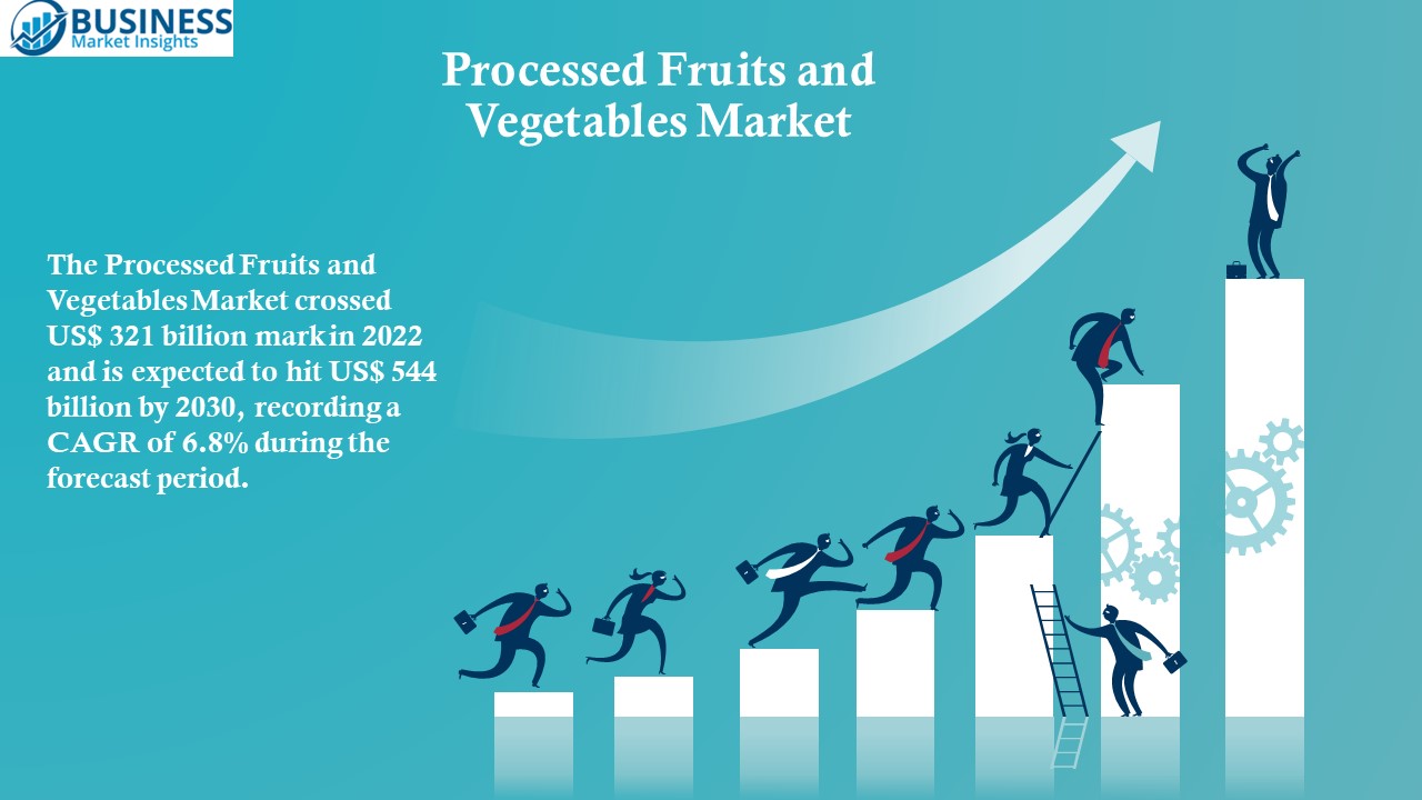 Processed Fruits and Vegetables Market
