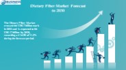 Dietary Fiber Market