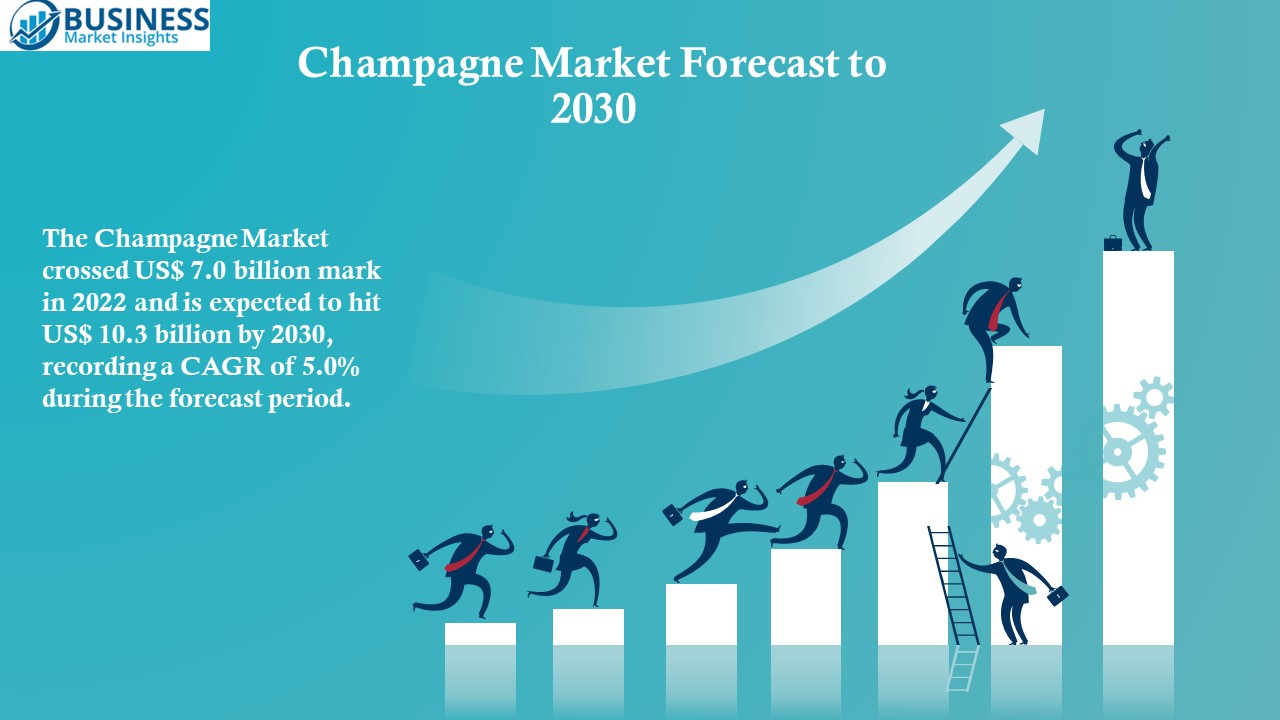 Champagne Market