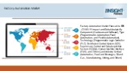 Factory Automation Market
