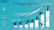 Exoskeleton Robotic System Market