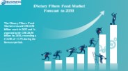 Dietary Fibers Market