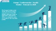 Europe Cardiovascular Needle  Market
