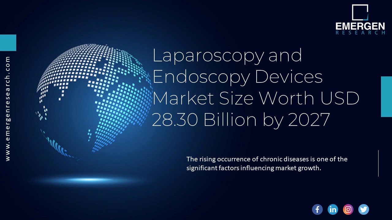 Laparoscopy and Endoscopy Devices Market Trends 2027