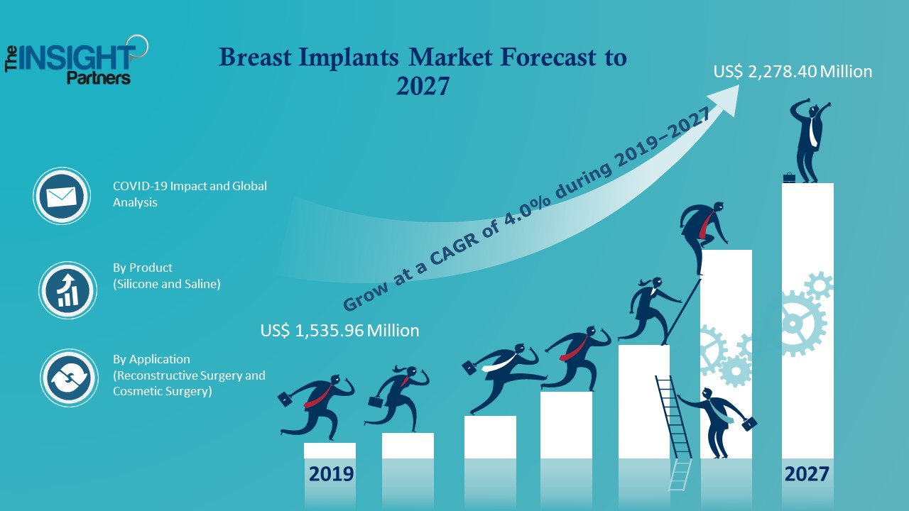 Breast Implants Market