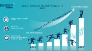 Breast Implants Market