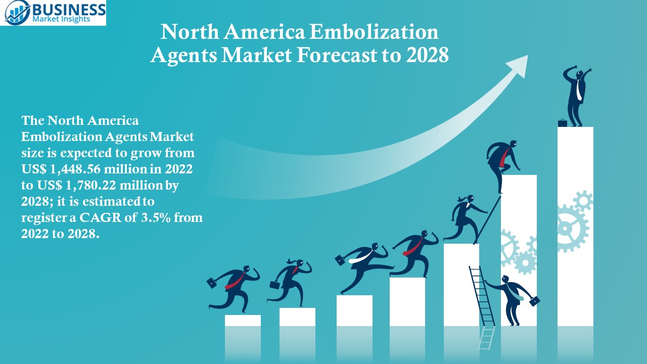 North America Embolization Agents Market