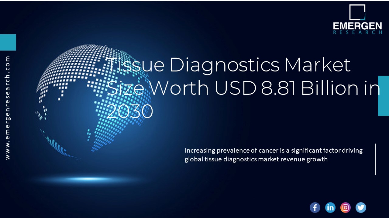 Tissue Diagnostics Market