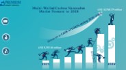 Multi-Walled Carbon Nanotubes Market