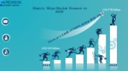 Electric Ships Market