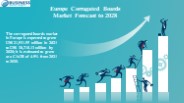 Europe Corrugated Boards Market