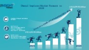 Dental Implants Market