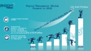 Digital Therapeutics Market
