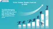 NVH Testing Market