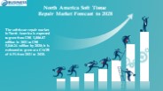 North America Soft Tissue Repair Market