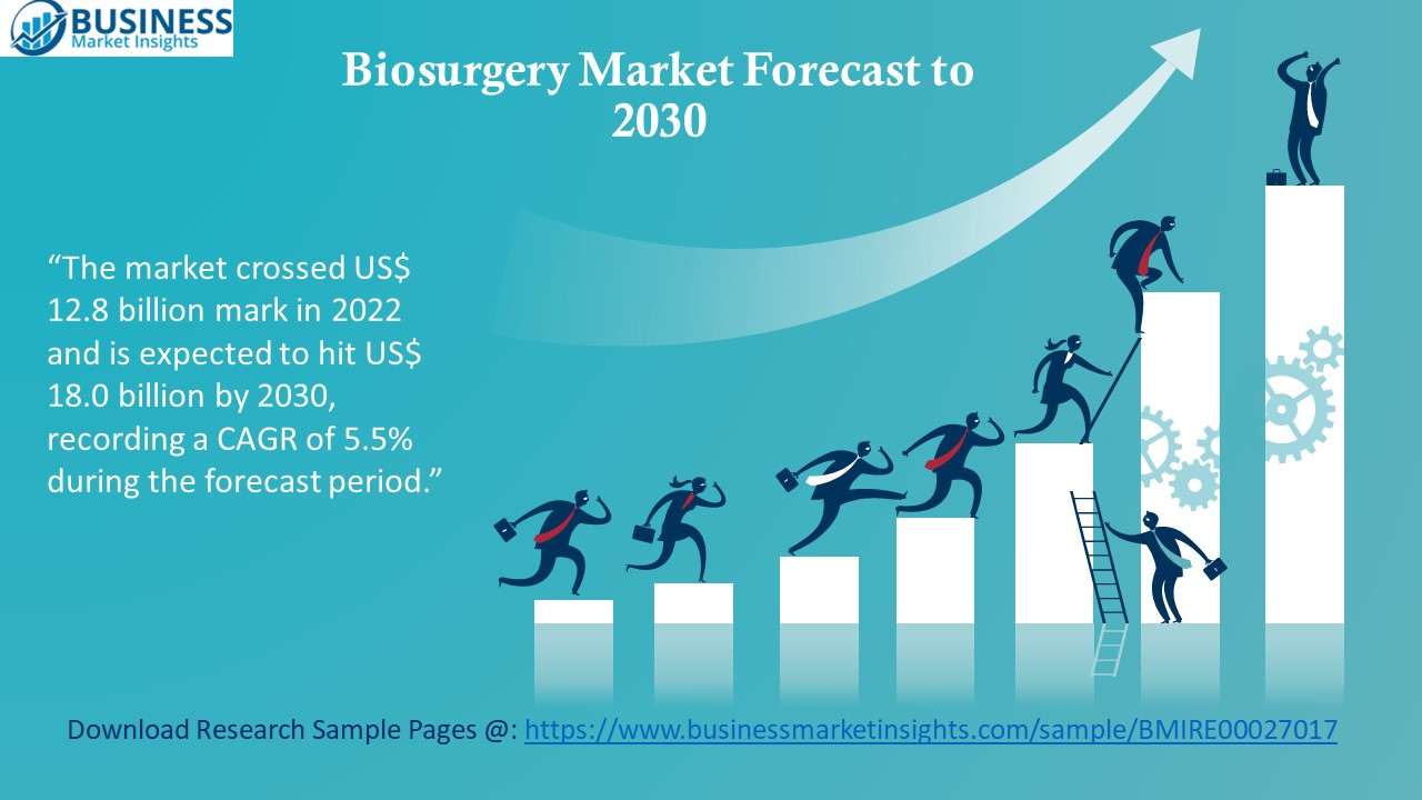 Biosurgery Market