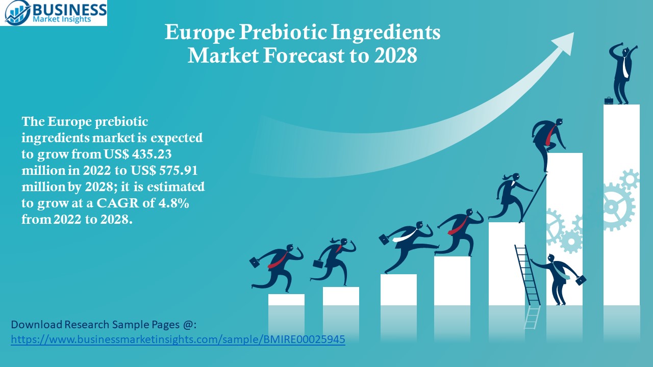 Europe Prebiotic Ingredients Market