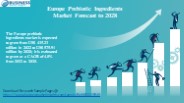 Europe Prebiotic Ingredients Market