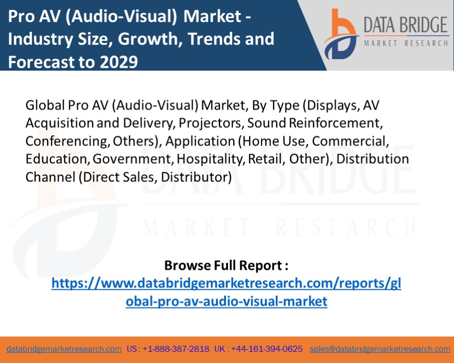 Pro AV (Audio-Visual) Market is Expected to Grow at a CAGR of 12.0%