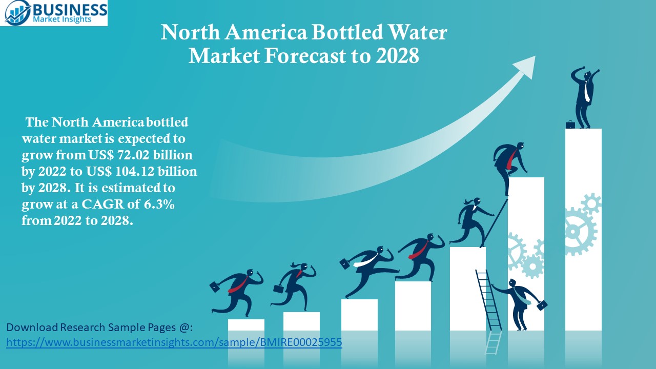North America Bottled Water Market
