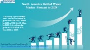 North America Bottled Water Market