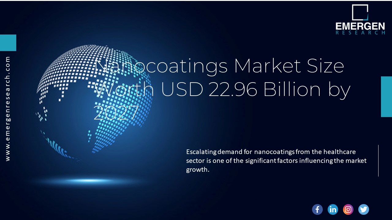 Nanocoatings Market Competitive Landscape, Research Methodology, Business Opportunities, Statistics and Industry