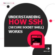 How SSH (Secure Socket Shell) Works