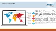 MEMS Foundry Research Insights with Upcoming Trends