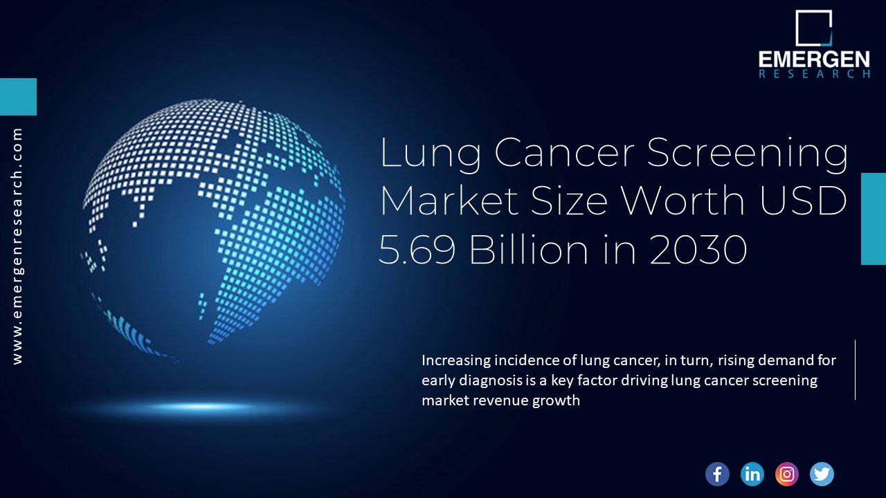 Lung Cancer Screening Market Share, technology, Forecast 2030 ...