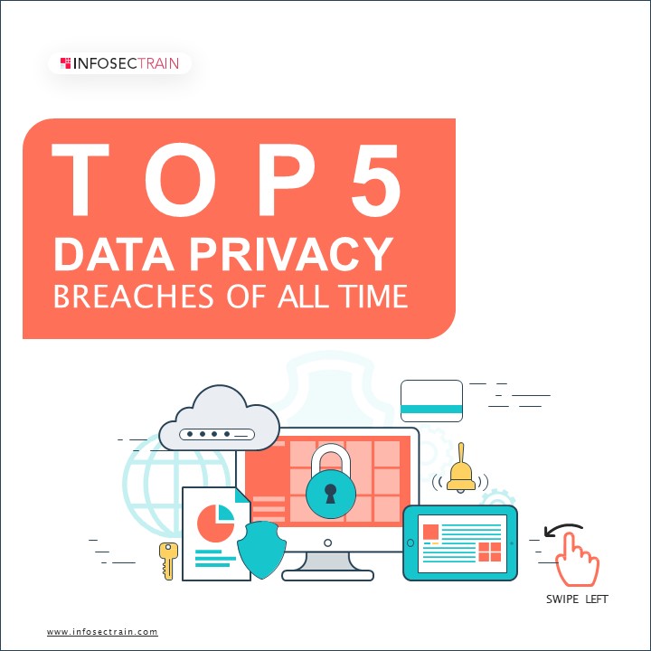 Top 5 Data Breaches of all time