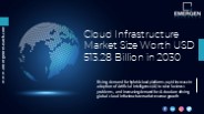 Cloud Infrastructure Market Trends, Forecast 2030