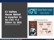 EV Battery Reuse Market PPT